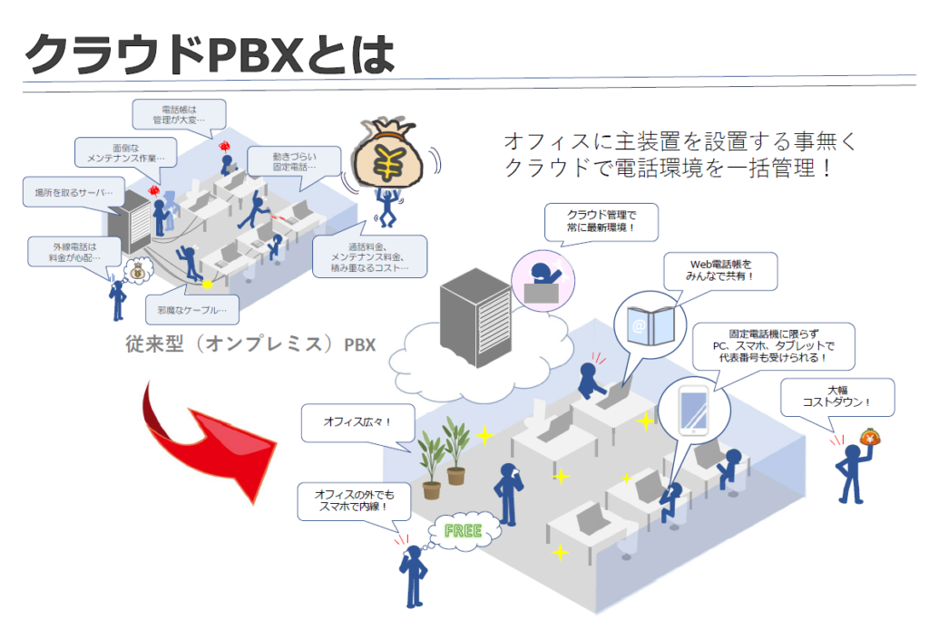 クラウドPBXとは